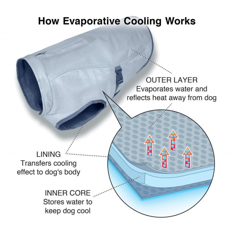 Dog Cooling Vest Breathable Reflective Dog Cooling Jacket Dog Clothes Supplies